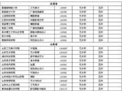 2021艺考变困难还是简单?